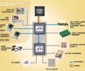 Náhled programu ATI_chipset. Download ATI_chipset